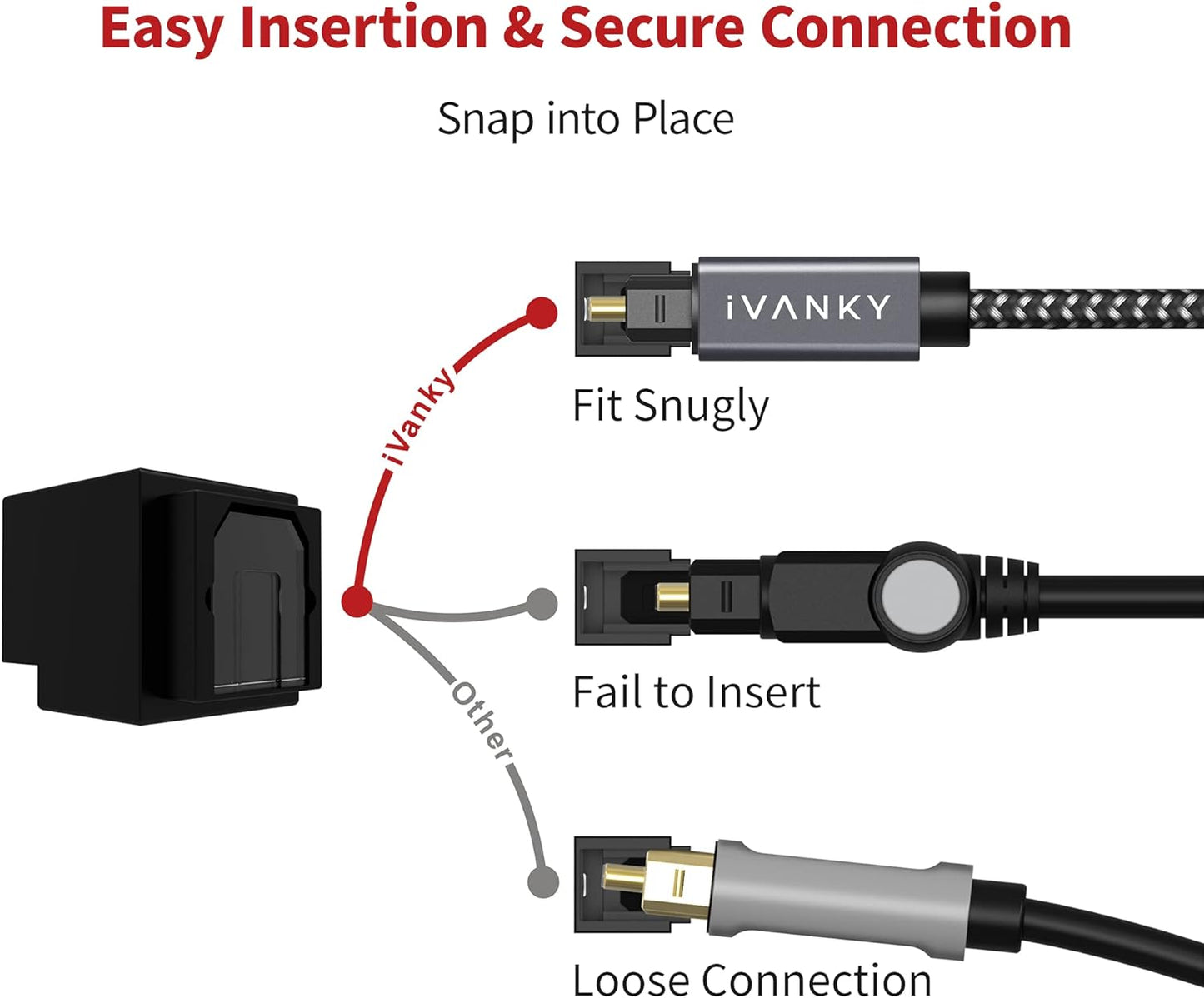 IVANKY Toslink Optisches Audio Kabel 3M
