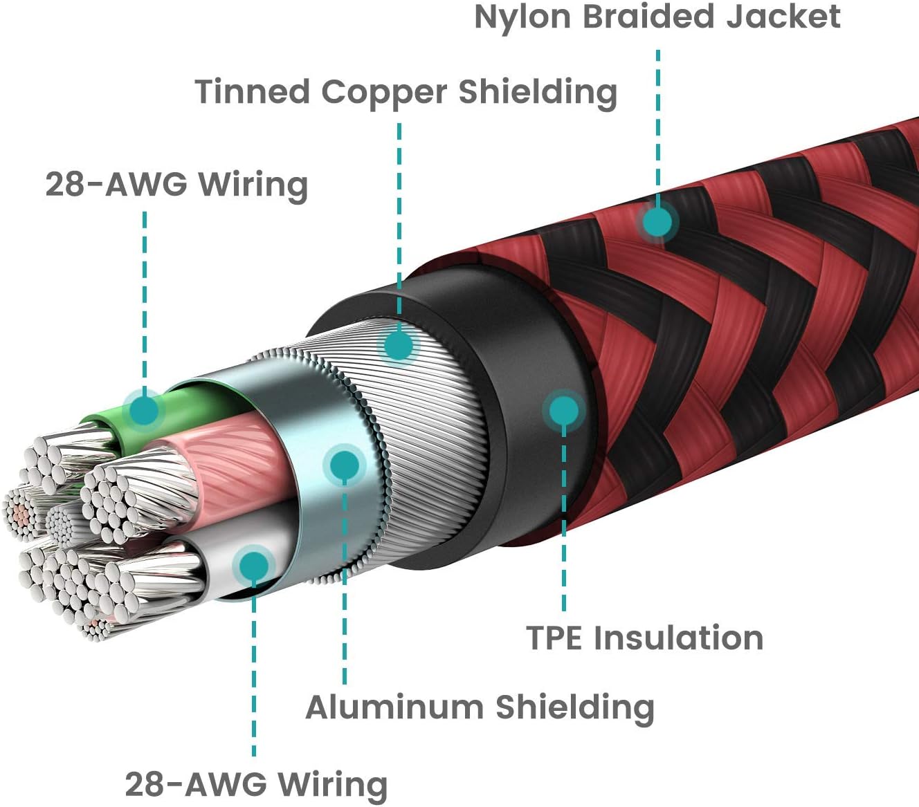 RAMPOW 1M USB Kabel Lightning