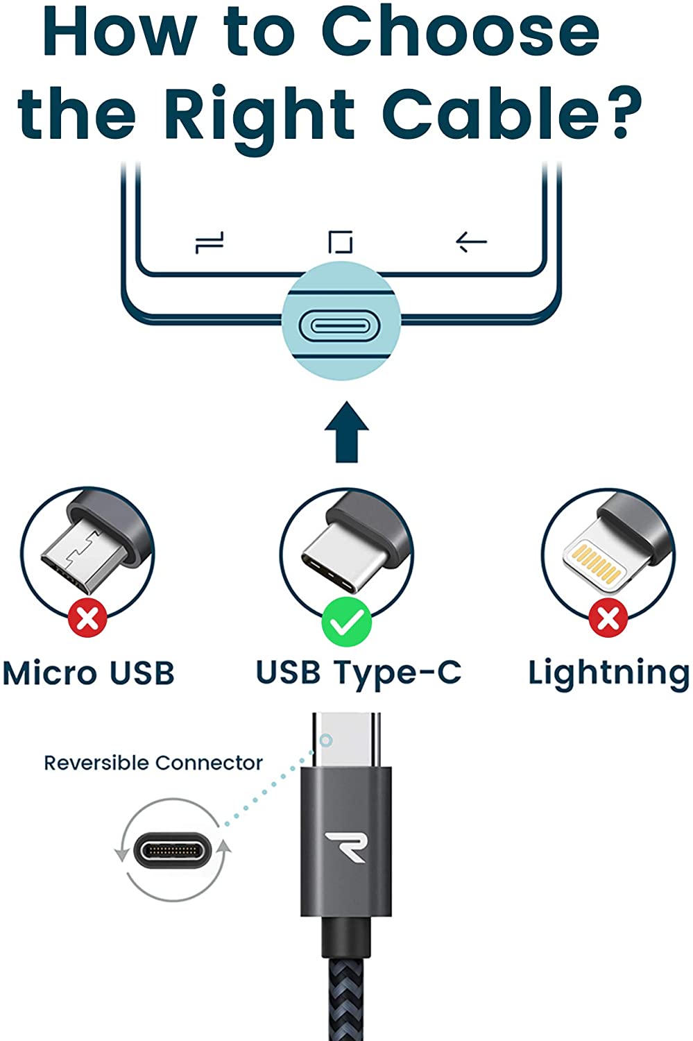 RAMPOW USB-C auf USB-A Ladekabel 0,2M
