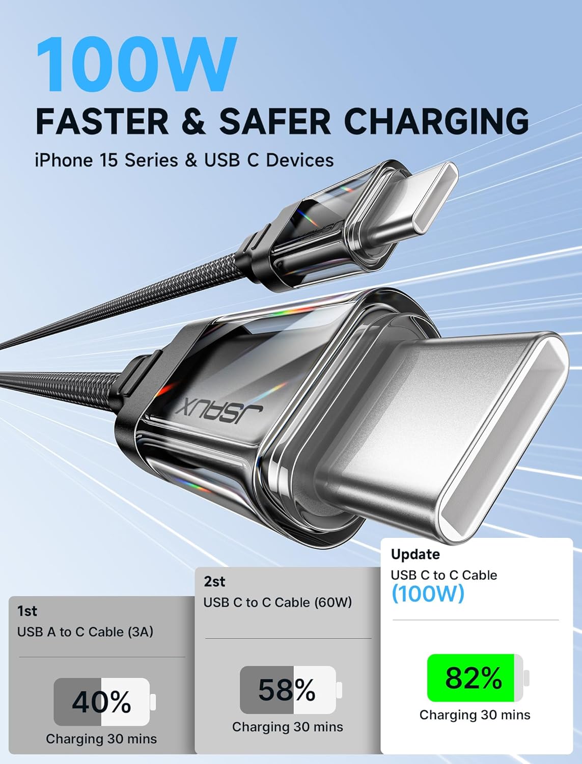 JSAUX 2m USB-C auf USB-C Kabel 100W