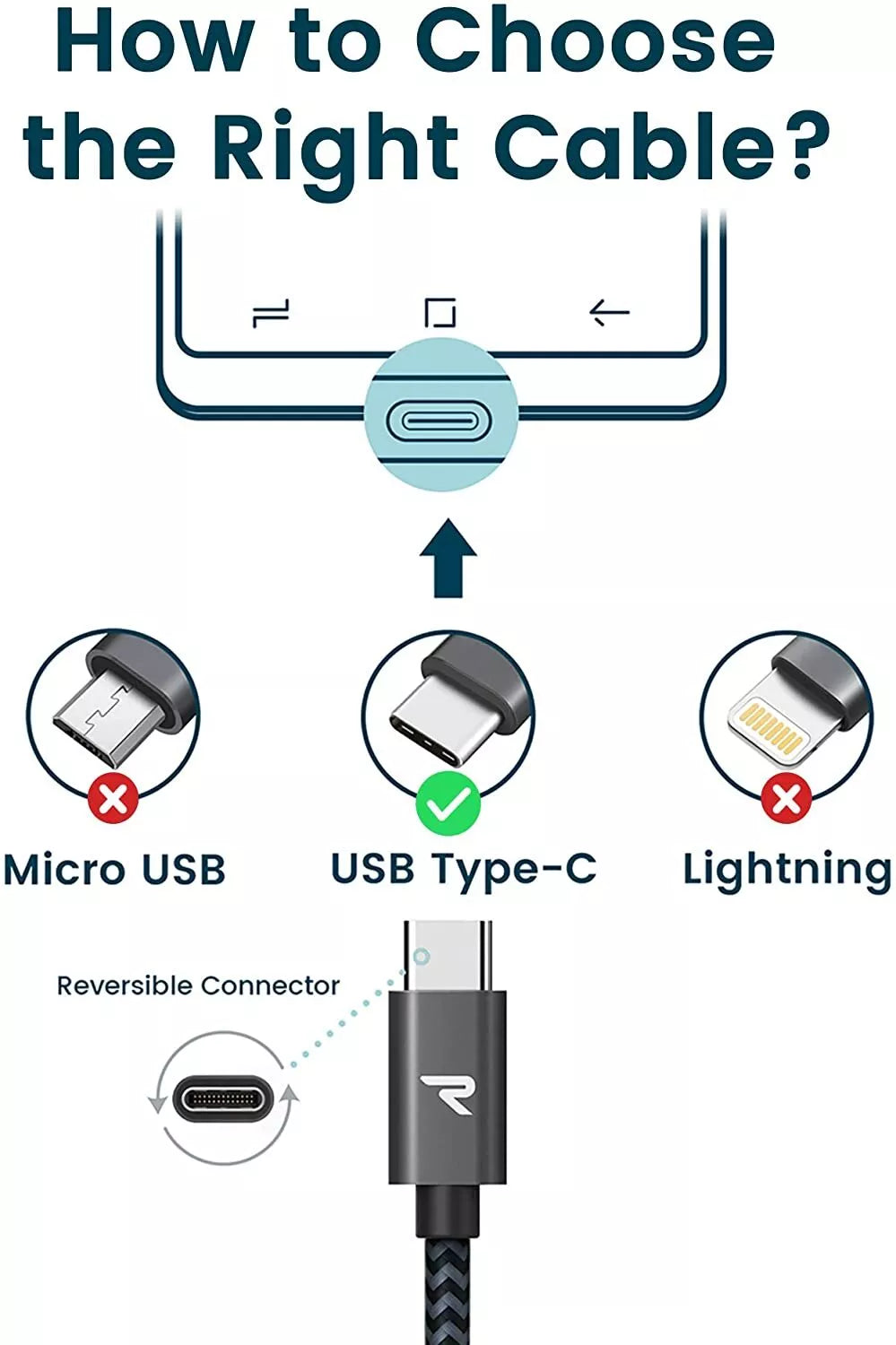 RAMPOW USB-C auf USB-C Ladekabel 0,2M