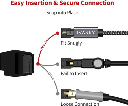 IVANKY Toslink Optisches Audio Kabel 3M