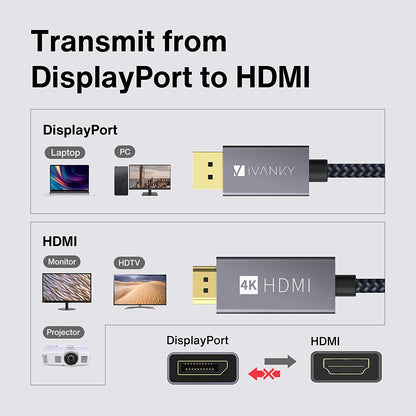 IVANKY DisplayPort auf HDMI Kabel 3M